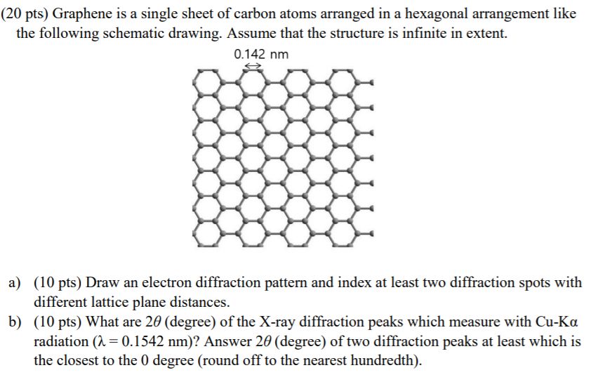 a graphene sheet showing the hexagonal carbon lattice structure