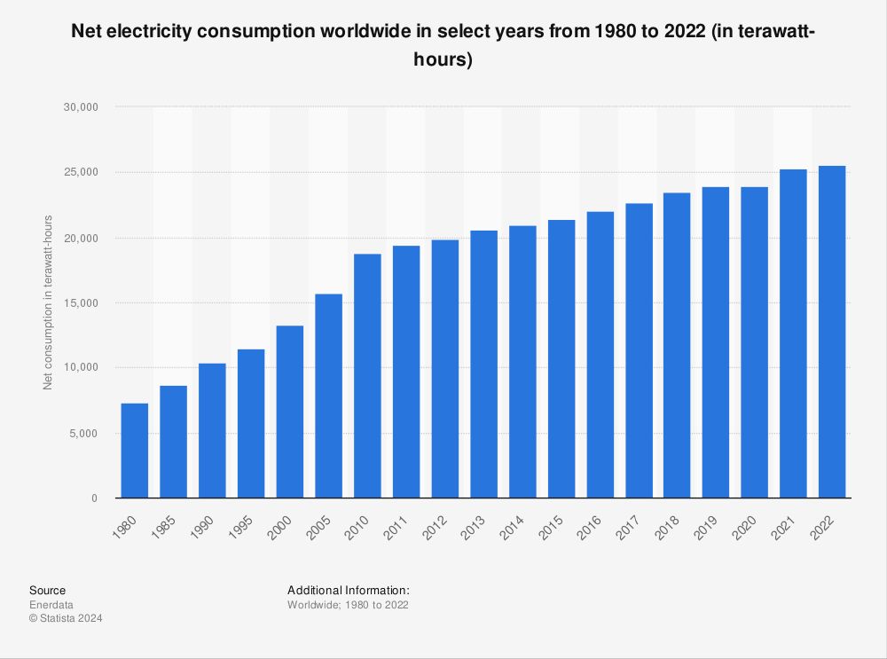 a kilowatt hour measures total electricity usage over time based on power draw