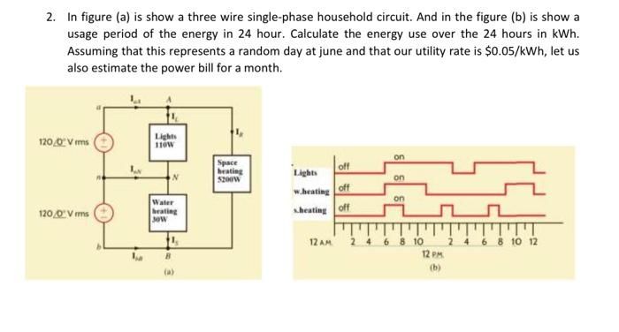 a kilowatt hour represents the energy used over time based on power usage