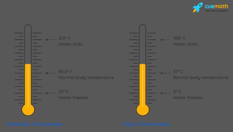 What Is Relation Between Temperature And Heat?