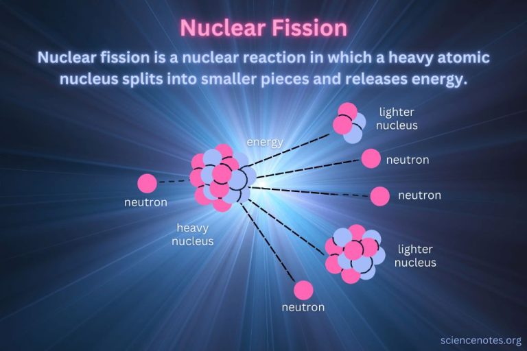 What Is Happening During Fission?