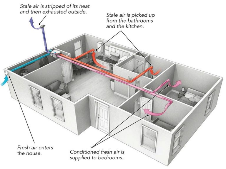 How Can We Prevent Energy Loss?