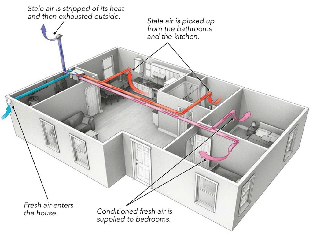 balanced ventilation systems provide energy efficient fresh air
