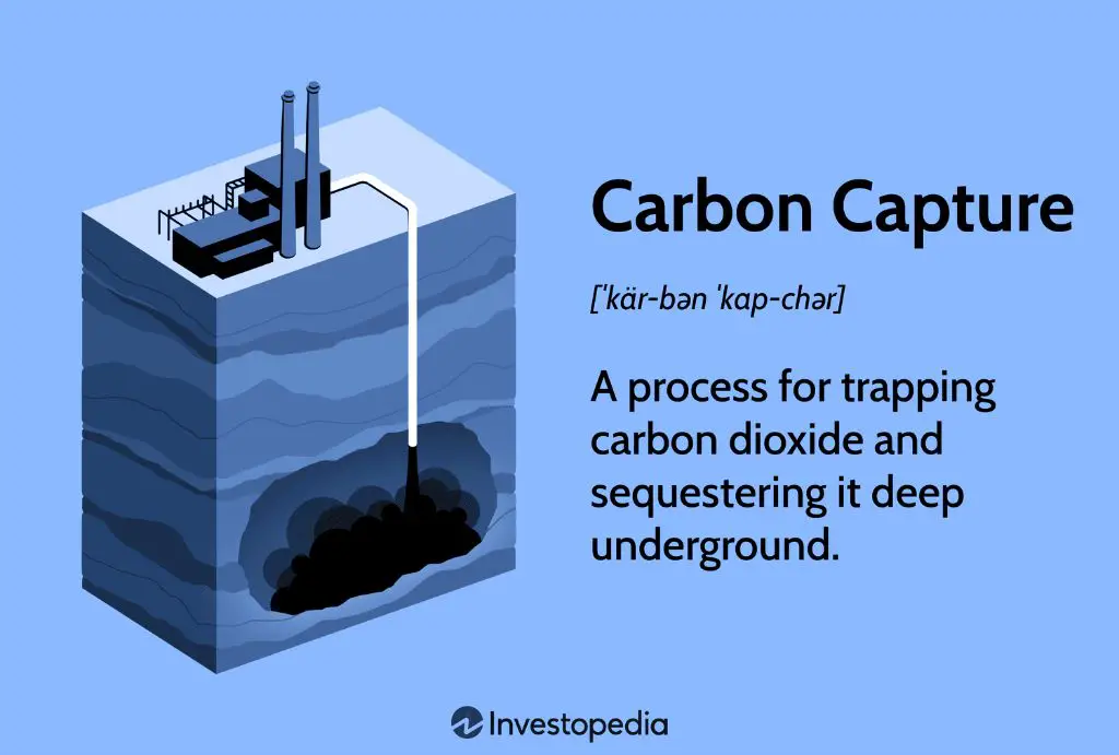 carbon capture and storage offers potential for removing co2 from the atmosphere.