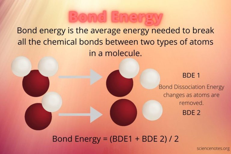 Is Energy In Matter Is Stored In Its Chemical Bonds?