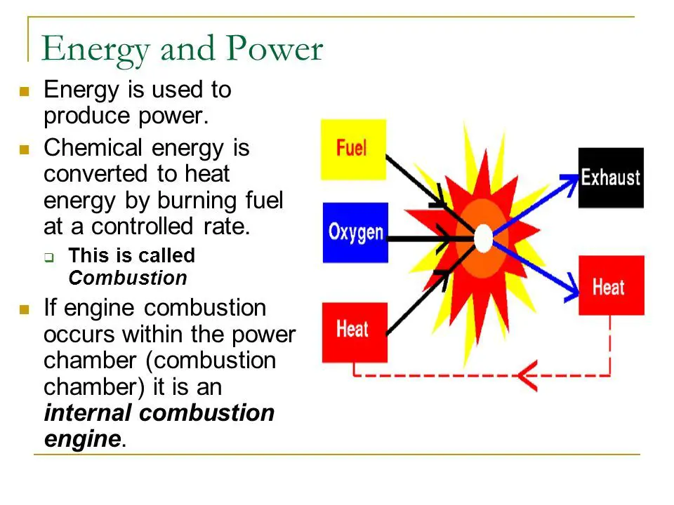 chemical energy powers combustion engines