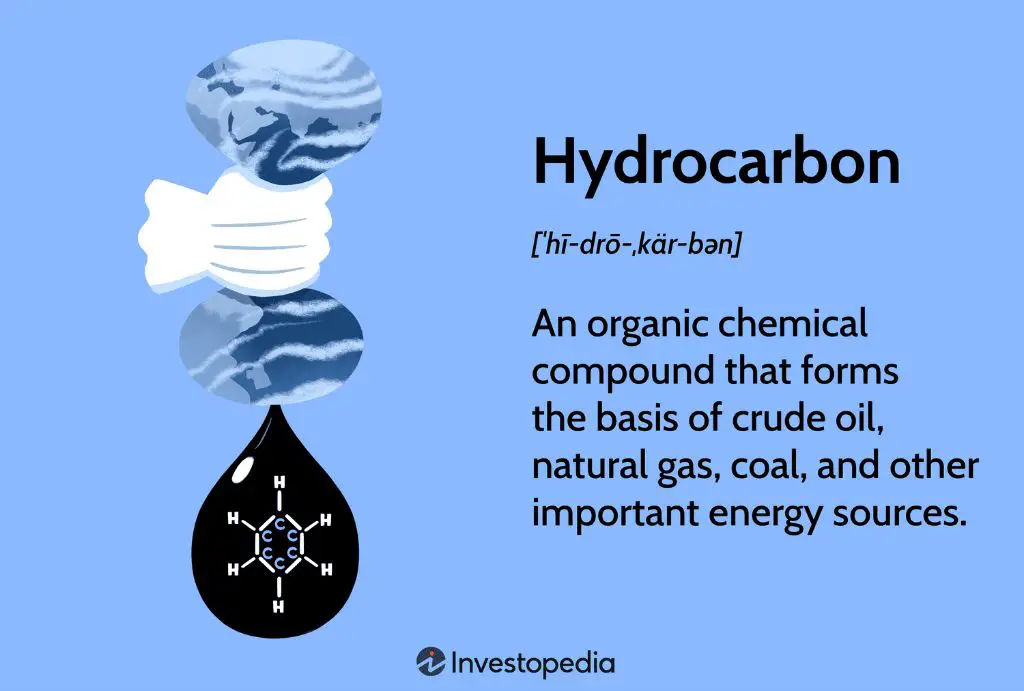 chemical energy stored in bonds of hydrocarbon fuels