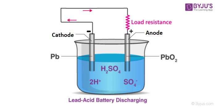 chemical reactions inside a battery