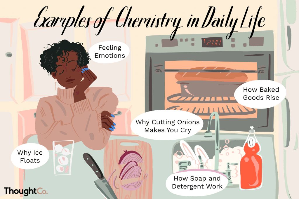 chemistry impacts everyday life through cooking, cleaning, hygiene, nutrition, and more.