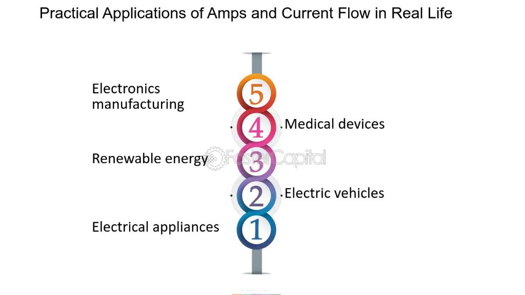 controlling current flow has enabled many useful applications of electricity