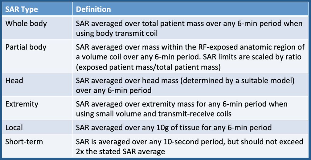 current sar limits aim to balance device function and user health