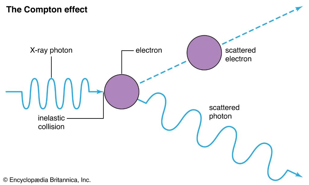 diagram of a photon particle showing electromagnetic wavelength
