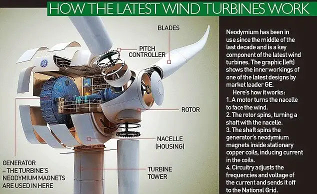 How Does A Turbine Convert Energy To Energy?