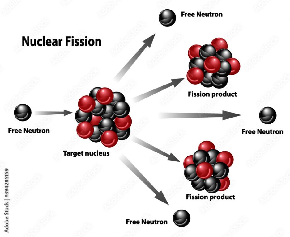 diagram of nuclear fission reaction