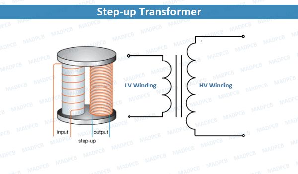 diagram showing a step-up transformer increasing voltage