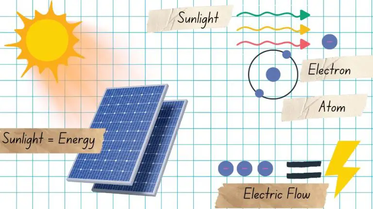 What Is A Solar Cell Explained Simply?