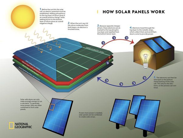 What Is Pv In Terms Of Solar?