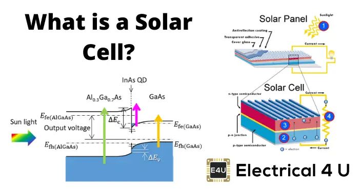 diagram showing how solar cells generate electric current.