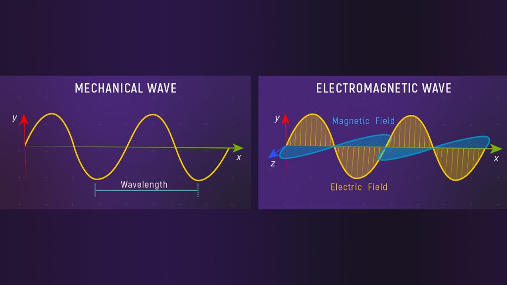 diagram showing light as waves