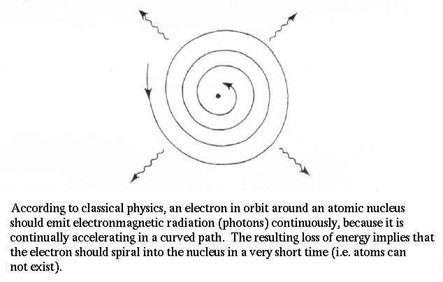 diagram showing matter and energy as distinct entities according to classical physics