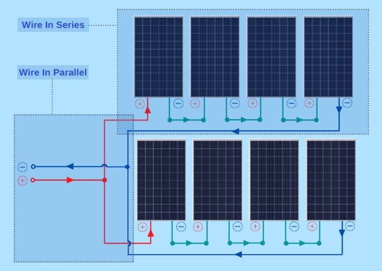 How Does A Solar Panel System Work Step By Step?
