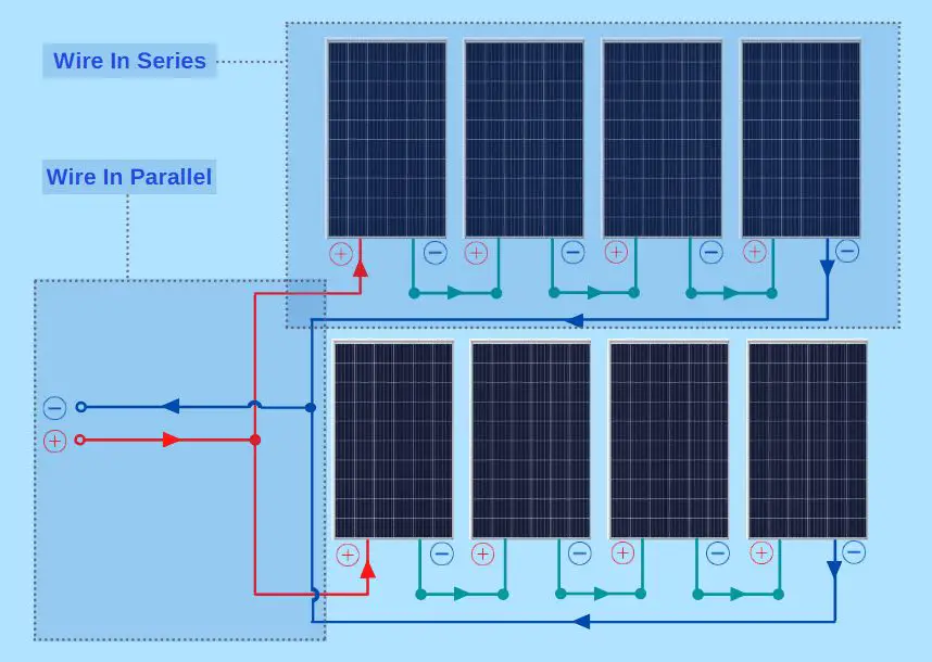 diagram showing solar panels connected together to form an array