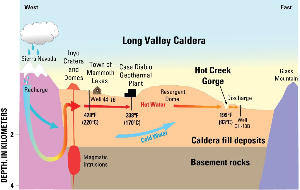 diagram showing subsurface hydrothermal resources