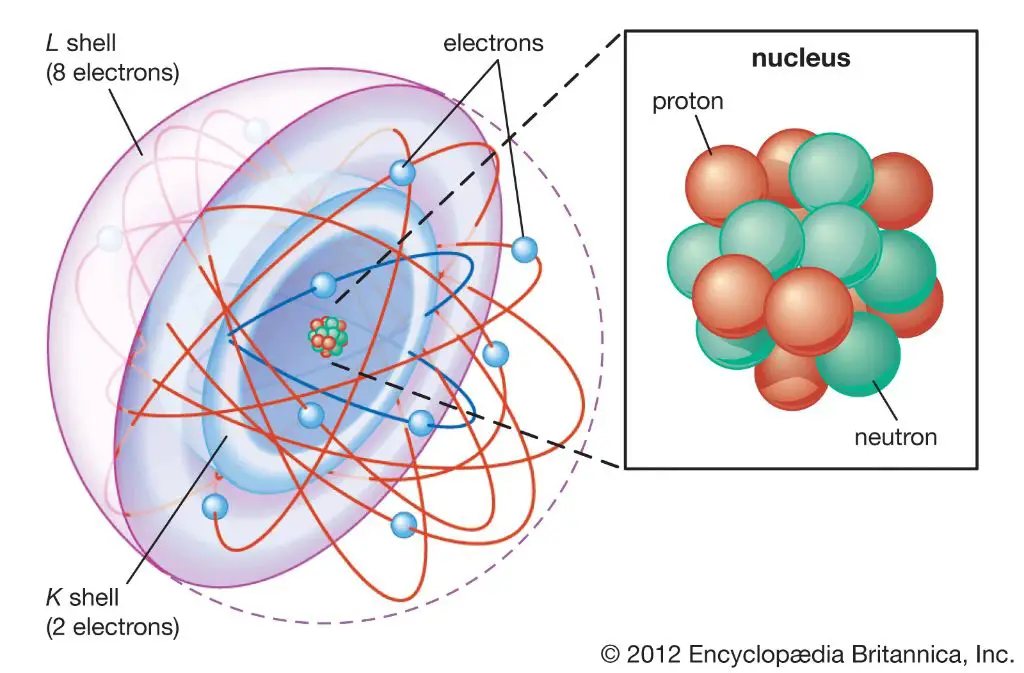 diagram showing the structure of an atom's nucleus and representing the nuclear potential energy stored within