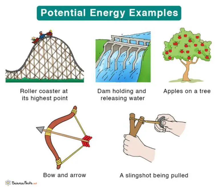 What Is Classified As Potential Energy?