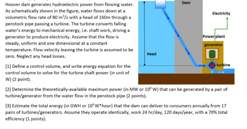 diagram showing water flowing through a turbine to generate electricity