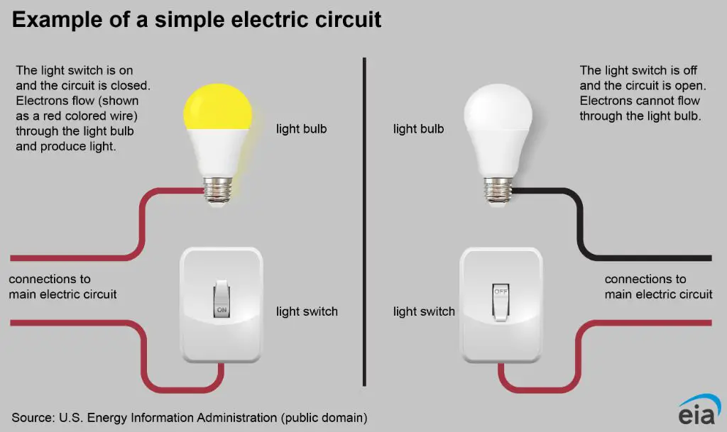 diagrams showing electricity transferring energy to devices