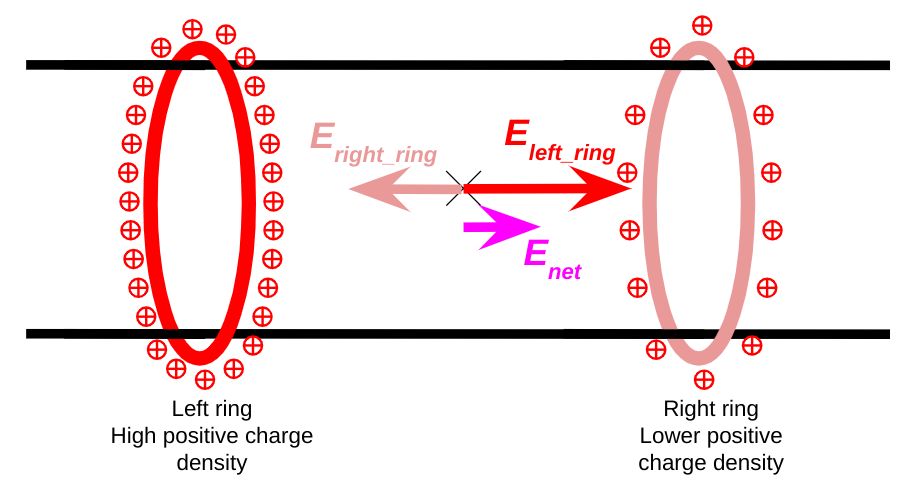 electric current is the flow of electric charge carriers