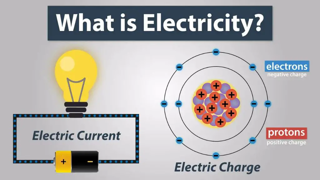 electric current refers to the flow of electric charges carried by moving electrons.