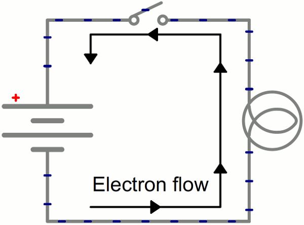 What Is The Electricity That Is Moving?