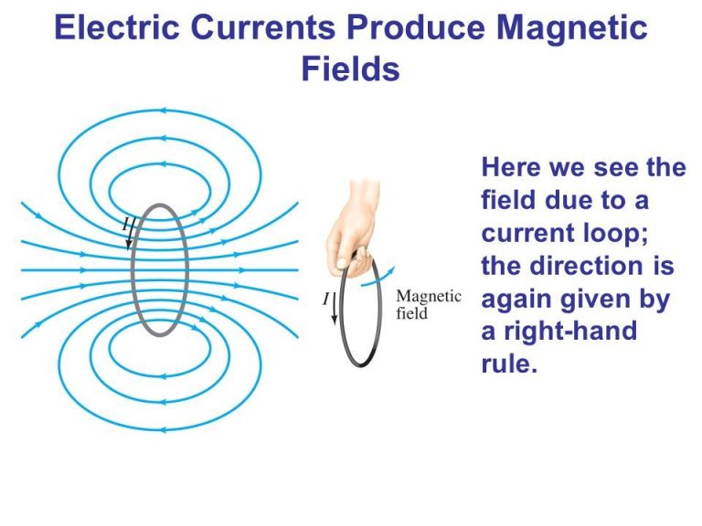 Can We Produce Magnetism From Electricity?