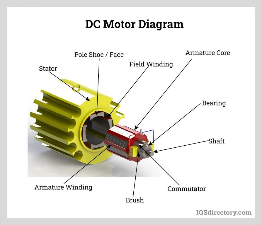 electric motor diagram