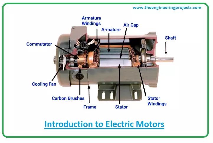 electric motors convert electrical energy into rotational motion through electromagnetic interactions.