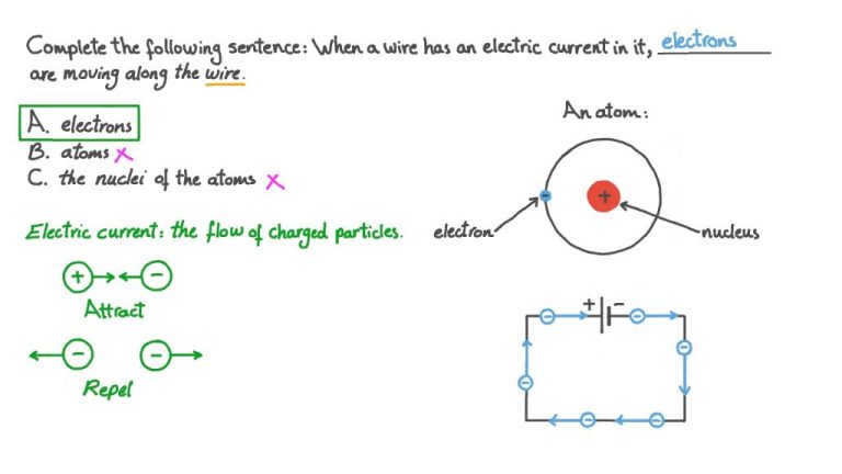 What Kind Of Energy Involves The Flow Of Charged Particles?