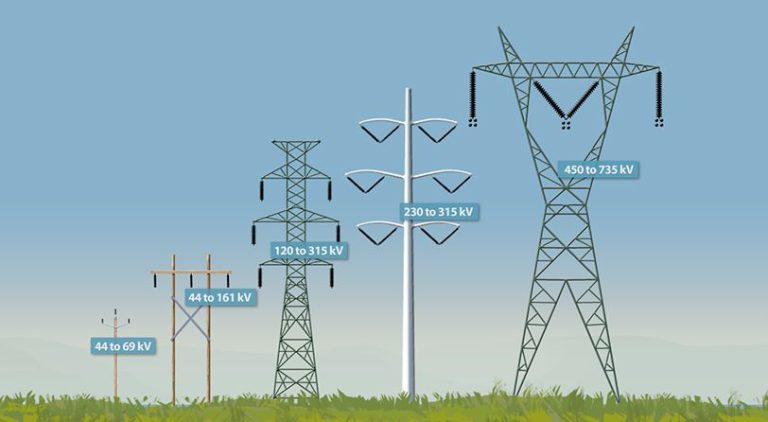 What Are The Steps Of The Power System?