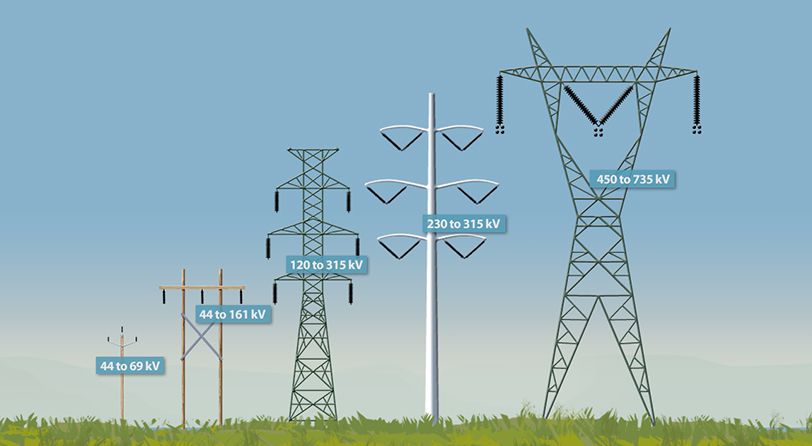 electricity transmission lines carry high voltage power