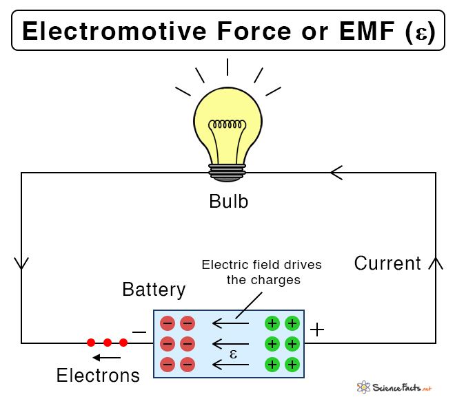 When Can A Flow Of Electric Charge Happen?