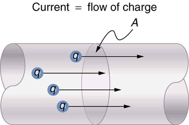 How Does Electrical Energy Move?