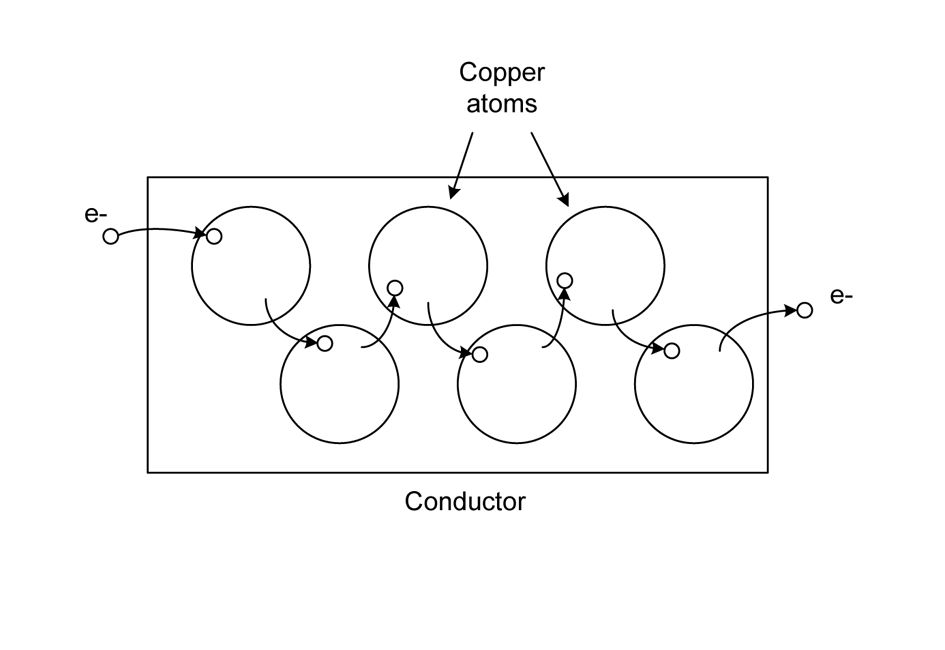 electrons moving through a wire to power devices illustrates electric power concept