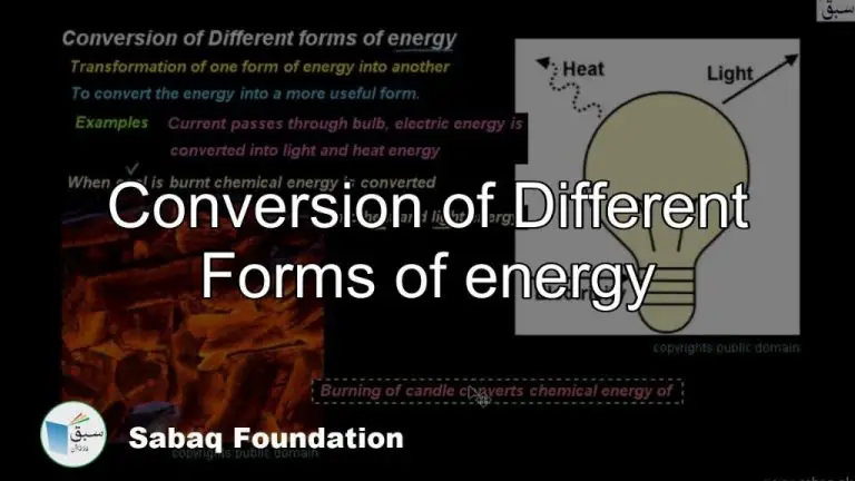 Can Energy Be Converted Yes Or No?