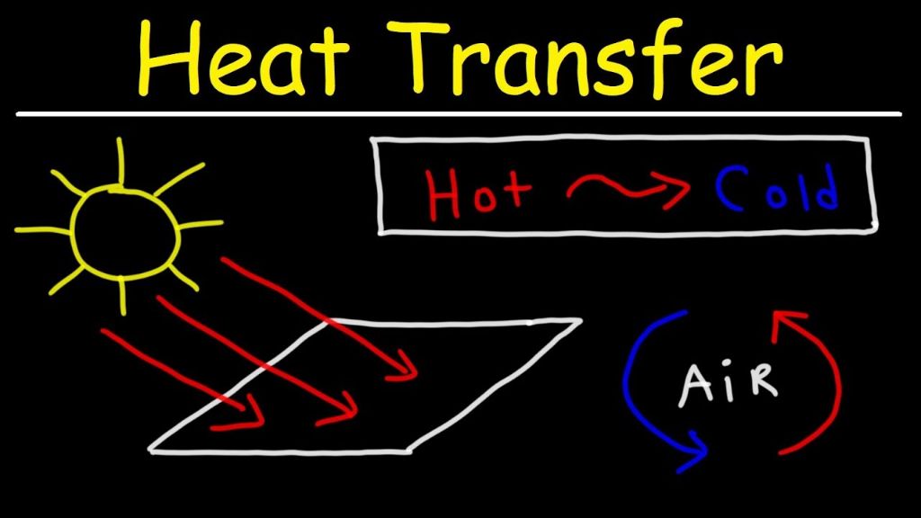 energy can flow between objects as heat, work, and radiation.