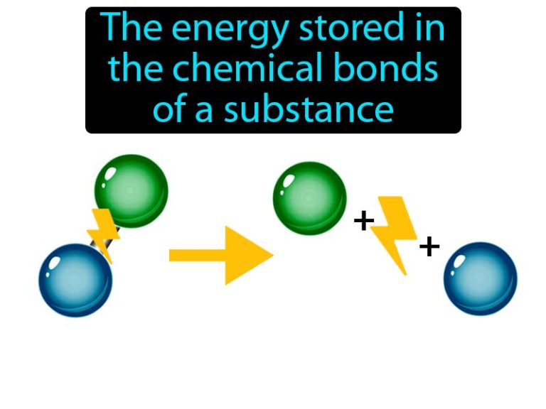 What Bond Is Energy Stored In?