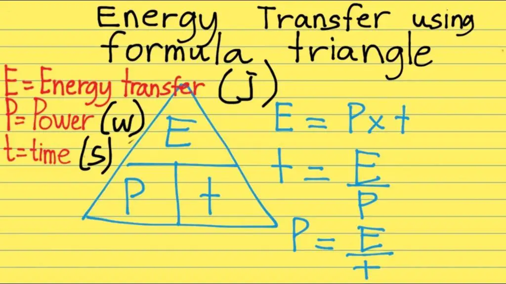 energy transferred over time
