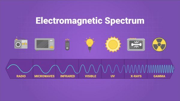 In What Form Is Energy Stored In Electromagnetic Waves?