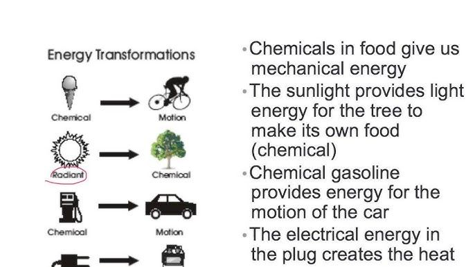 examples of energy transformations in everyday life