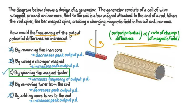 How Does A Free Energy Generator Work With A Magnet?